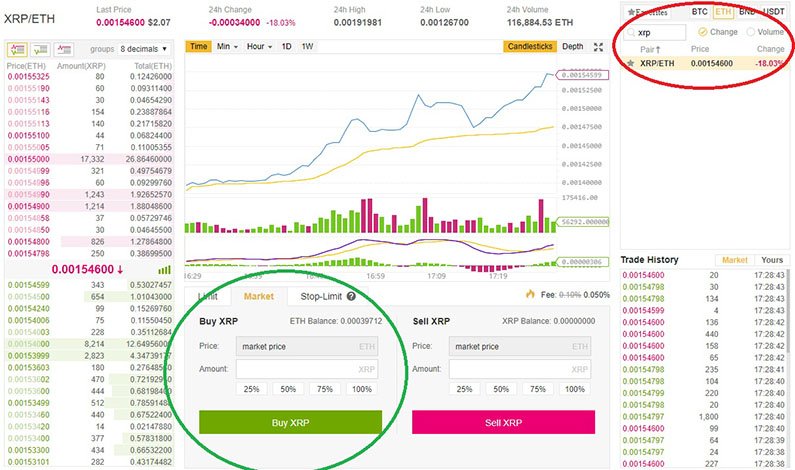 Binance kívánt kereskedési pár kiválasztása
