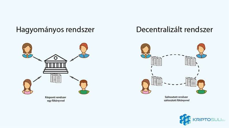 Hagyományos és decentralizált rendszer közötti különbség