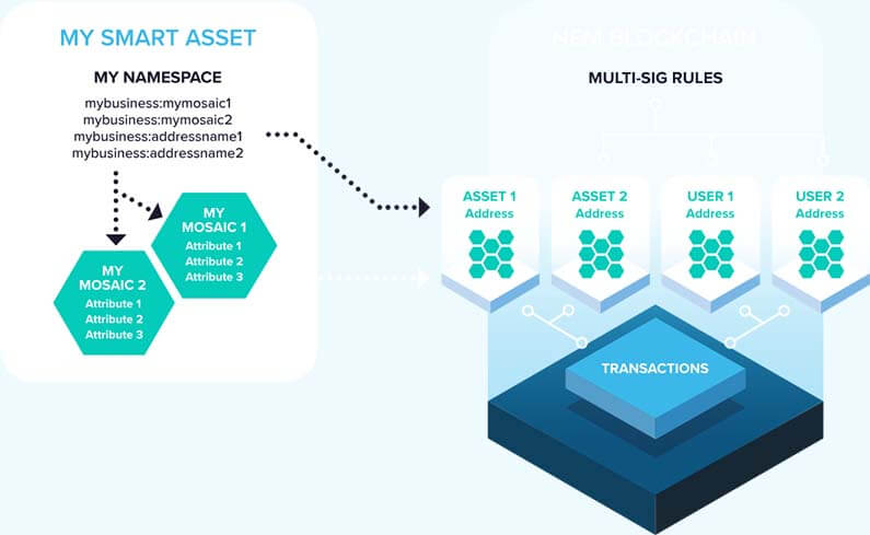 Intelligens eszköz rendszer (Smart Asset System)