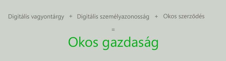 NEO okos gazdaság